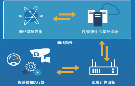 鼎盛IEN-8665U工業邊緣節點 助力邊緣計算產業發展